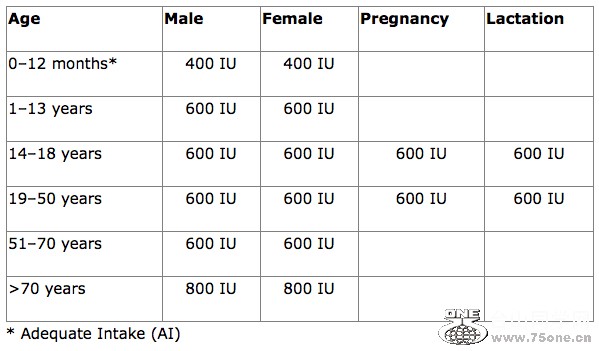 vitamin_d3_cholecalciferol_table.jpg