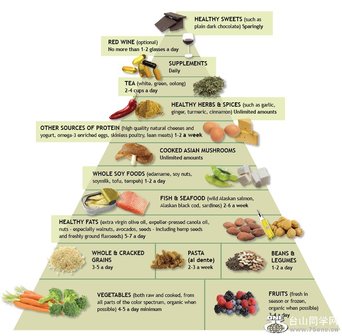 anti-inflammatory-food-pyramid.jpg