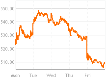 charting.png